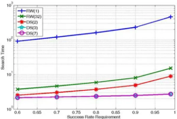 Fig. 6. The best  ( ) n p ,  combination when  N  is set as 10000,  R  is set as 0.01, and  TTL   is set as 7