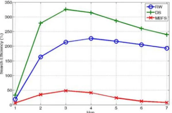 Fig. 8. Performance comparison when combined  with the knowledge-based search mechanisms