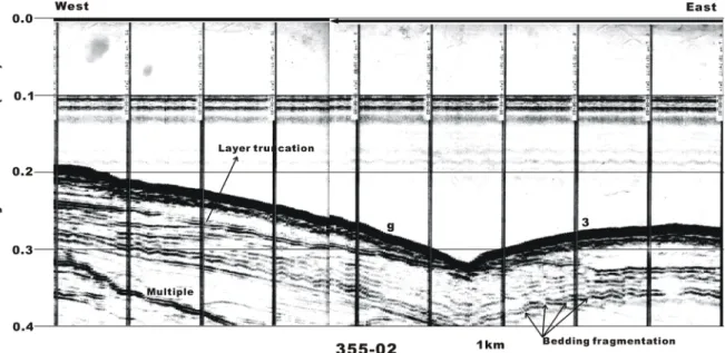 Fig. 14 shows histograms of the magnitudes of offsets caused by the motions of the right-lateral strike–slip following the paths of Faults 1–3 to the structural lineaments of a–g (Fig