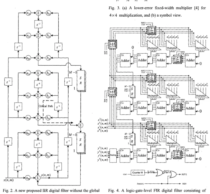 Fig.  4.  A  logic-gate-level  FIR  digital  filter  consisting  of  the fixed-width multiplier for  N  =  2 