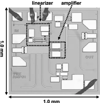 Fig. 1.  Schematic of the 44-GHz medium power amplifier with a  built-in linearizer.