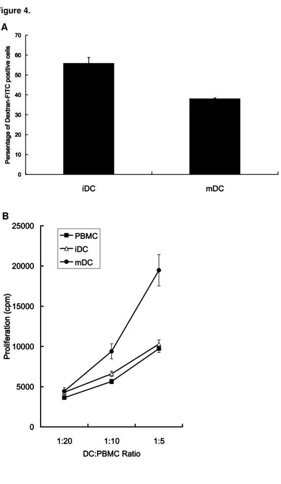 Figure 4.   	    	   	 	  !"#$&amp;%'(#!)*&amp;+,-,-.!"#$&amp;%'(#!)*&