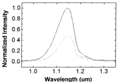 Fig. 4. The measured spectrum (dashed line for RTO sample).