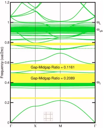 FIG. 15. 共Color online兲 The longitudinal mode at the point ⌫ for a square array of circular cylinders 关Fig