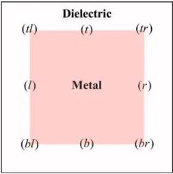 FIG. 2. 共Color online兲 A schematic diagram for the interfacial operator approach in a two-dimensional structure.