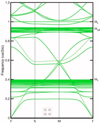 FIG. 9. 共Color online兲 The TE band structure for a square array of circular cylinders 关Fig