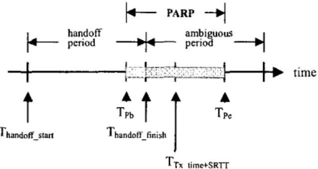 Figure  1.  lllustration of  PARP 