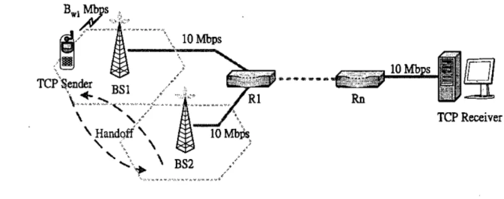 Figure  2.  Simulation environment 