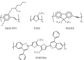 Fig. 1. The molecular structures of the conjugated polymers used in this study.