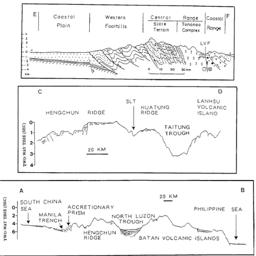Fig. 3. Geological cross sections through the island of Taiwan and its southern  offshore areas