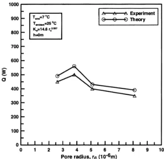 Fig. 10. Comparison between theoretical and experimental results.