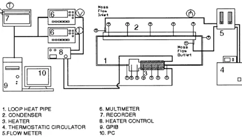 Fig. 5. Thermal performance testing system.