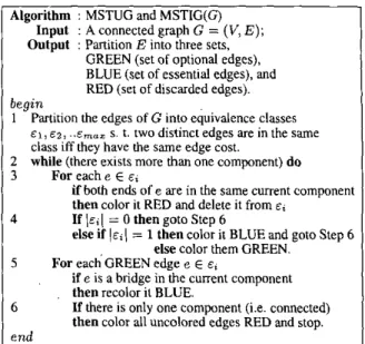 Figure  3:  Algorithm  for consttucting an MSTUG and an MSTIG. 