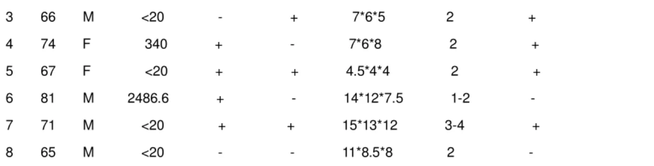 Table  2  Experimental  design  for  2D-DIGE  comparison  of  9  HCCs  and  their  corresponding nontumor tissues 