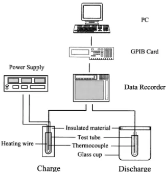 Fig. 2 Schematic of measuring apparatus used in the ESM experiments