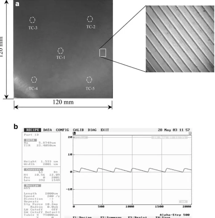 Fig. 2. a Photo and dimensions of the electroplated nickel stamper. The locations of the temperature measurements are indicated with dashed-line circles; b The measured surface profile of the micro-features on the mold of the Fresnel lens
