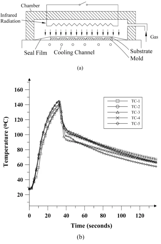 Fig. 5. a Schematic showing the