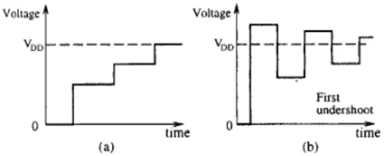 Figure  2:  A  circuit path (with lossy transmission lines) is  a  combination  of  resistors, capacitors, and characteristic impedances