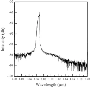 Fig. 6. Emission spectrum of a laser with pulsed lasing at room temperature, showing the blue shift in wavelength due to the growth of AlGaAs cladding layers at high temperature.