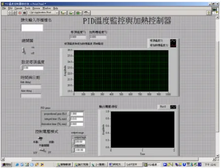 圖 5-14  PID 溫度監測與加熱控制器人機介面  5-3 實驗結果與討論  蒸 餾 實 驗 結 果 以 蒸 餾 過 程 溫 度 、 濃 度 、 及 平 均 蒸 餾 速 度 等 方 面 來 探 討 ， 並 討 論 蒸 餾 液 酒 精 濃 度 與 塔 頂 溫 度 的 關 係 。   5-3-1 蒸餾過程溫度變化  蒸 餾 開 始 後 ， 每 五 分 鐘 記 錄 一 次 塔 頂 溫 度 與 加 熱 槽 溫 度 。 圖 5 - 1 5 為 實 驗 一 ， 蒸 餾 塔 的 蒸 餾 過 程 溫 度 變 化 。 圖