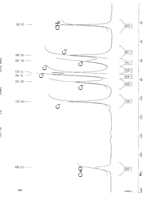 圖 3  幾丁質粉末以 NMR  測定之頻譜圖CH3C6C3C4C1C=OC2C5