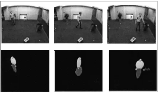 Figure 2.5 Detecting and Tracking Human “blobs” with The PFINDER System [30] 