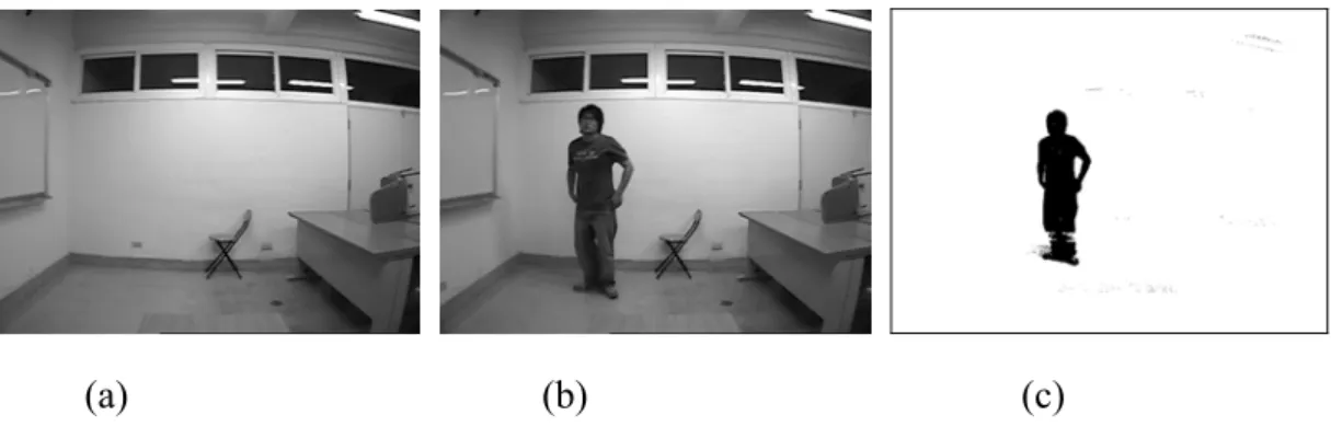 Figure 3.2 (a) Background Image (b) Object Moving Image (c) Segmentation Result 