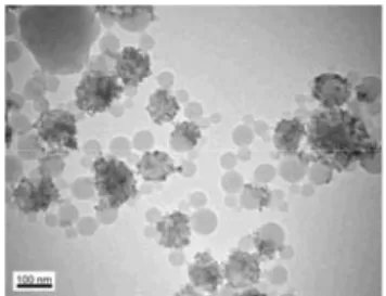 Figure 16. Size distributions of droplets and latex particles with  different initiator 