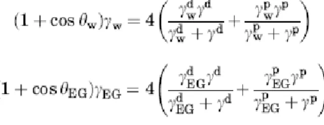 Table 1. Contact Angles and Surface Tension  Components of PU and PMMA Films 