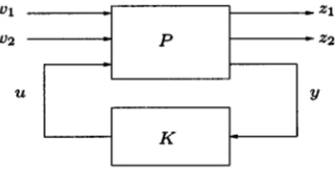 Fig. 1. Generalized model in LFT form.