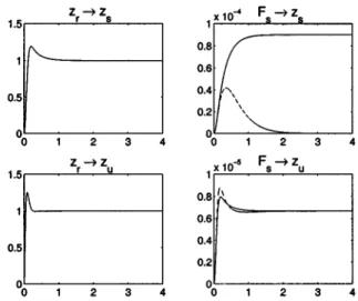 Fig. 4. Controller structure for the quarter-car with two feedbacks.