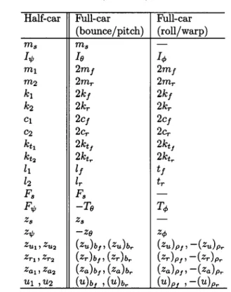 TABLE III