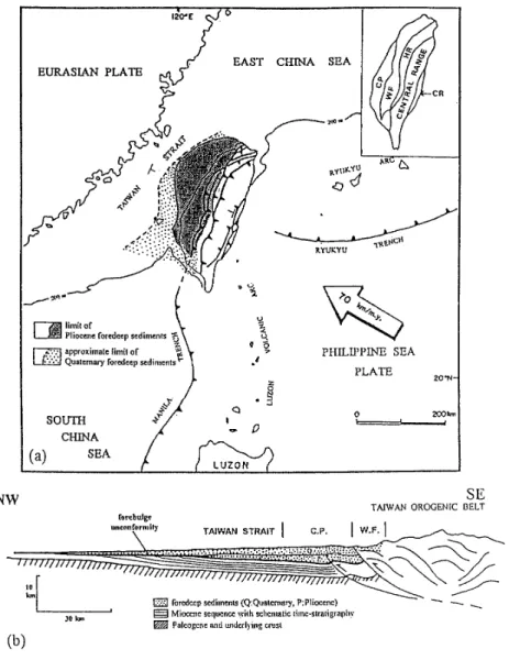 Figure 2. A schematic cross-section through the Taiwan Strait and Taiwan orogen shows       downflexing of the foreland plate on the continental side and the resultant foredeep  west of Taiwan orogen (b) and the distributions of Pliocene-Quaternary orogeni