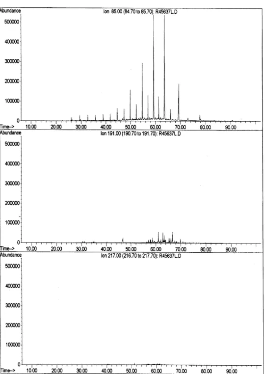 Fig. 2. Speciﬁc ion plots for m=e 85 (alkanes), 191 (triterpanes), and217 (steranes) from the GC–MS analysis of the aliphatic fraction from station 456-37.