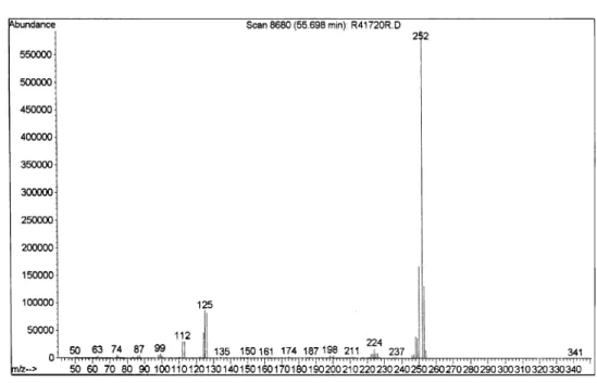 Fig. 3. Electron impact mass spectrum of perylene from station 417-20.