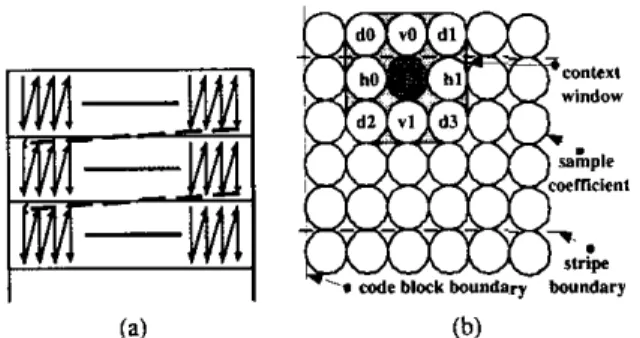 Figure  I:  (a) Scan pattern for bitplane coding.  (b) Context window  for context formation