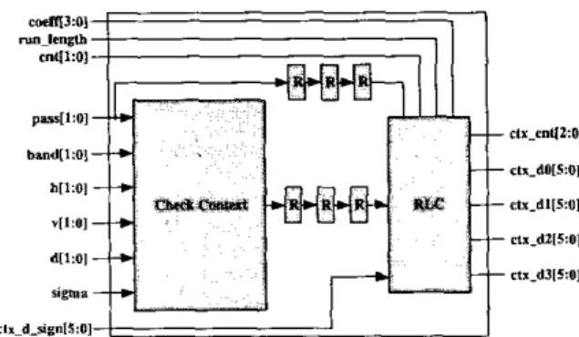 Figure 9: Block diagram of context formation module. 
