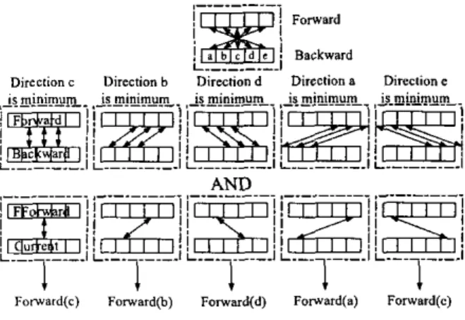Fig. 5 4-field horizontal motion detection 
