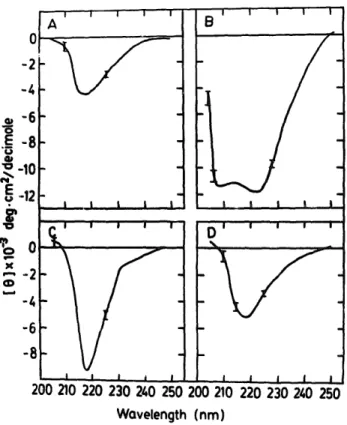 Table  II  summarizes  the  physicochemical  prop-  e~'~ies of  reptilian  crystallins  characterized  in  this  study