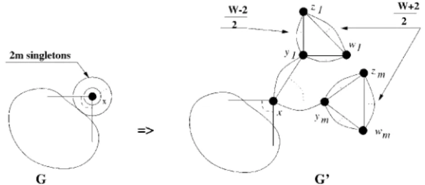 Fig. 4. Transformation of 2-graph PBGR to a multigraph.