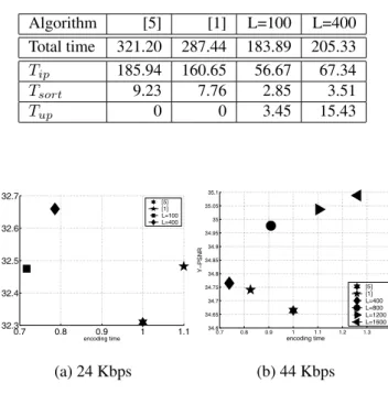 Table 1. Elapsing time (sec) for encoding the Akiyo se- se-quence by different methods