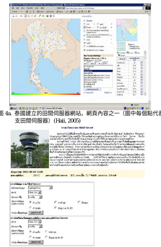 圖 4a.  泰國建立的田間伺服器網站，網頁內容之一（圖中每個點代表一 支田間伺服器）(Haii, 2005) 