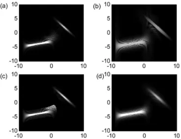 Fig. 4. GWT of f(t) (defined the same as that in Fig. 2) and the GWT we use are defined in (29)–(31).