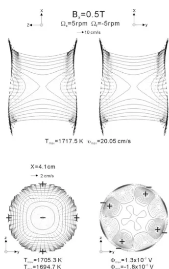 Figure 3 : (a) a typical control volume; (b) the schematic of V-cycle multigrid iteration with the interface and free boundary updates at the top level.