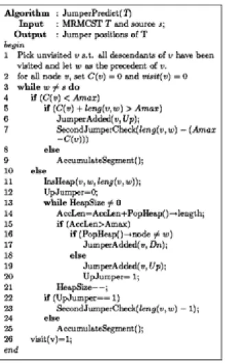 Fig. 6    Algorithm for Jumper Prediction 
