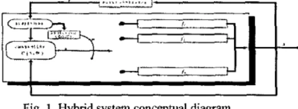 Fig. 1. Hybrid system conceptual diagram 