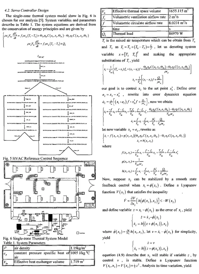 Fig. 5  HVAC Referen  :ontrol Sequence 