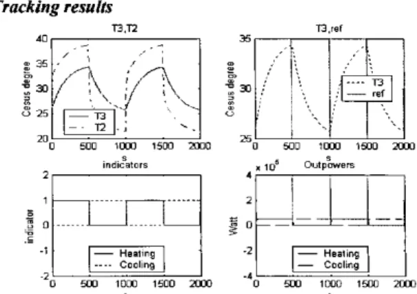 Fig. 9. Switching of operation mode simulation. 