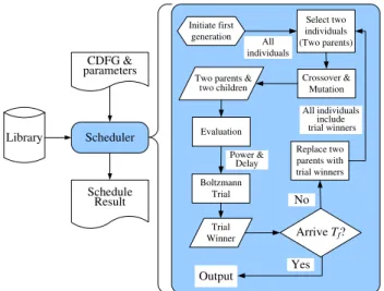 Fig. 1. The GASA scheduling algorithm flowchart.