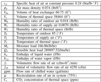 Fig. 1. Schematic layout of the HVAC system
